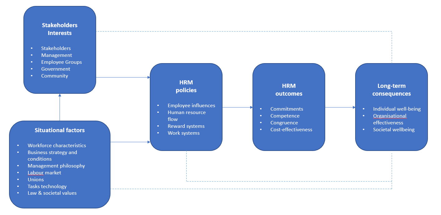 Human Resources Models Every Hr Practitioner Should Know